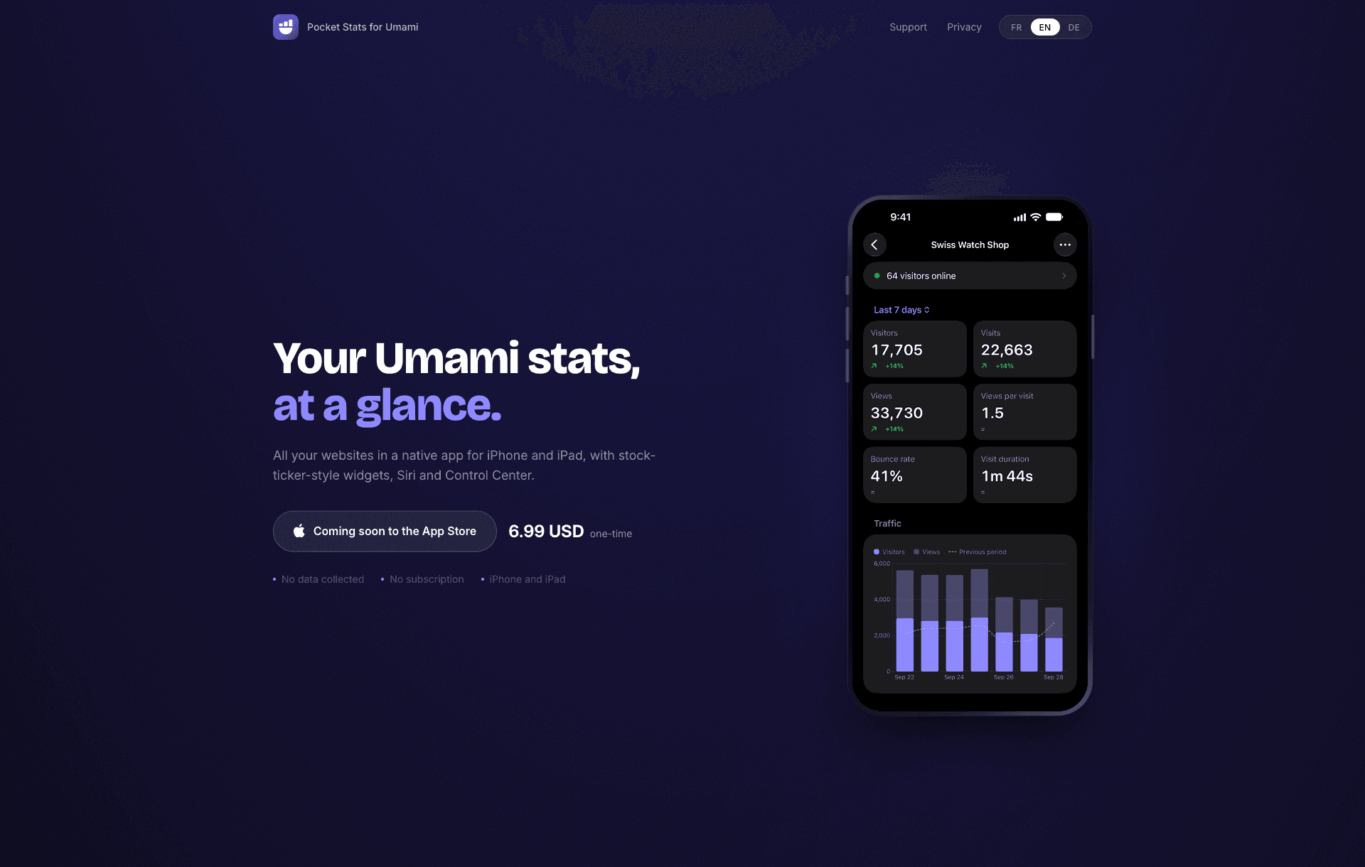 Pocket Stats for Umami